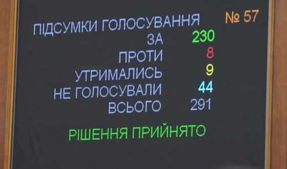 Верховна Рада ухвалила виборчий кодекс з відкритими списками