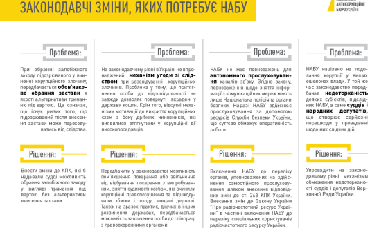 Обмеження недоторканності суддів і парламентарів – необхідна умова боротьби з корупцією