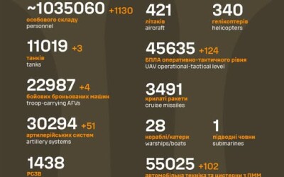 Загальні бойові втрати противника з 24.02.22 по 14.07.25