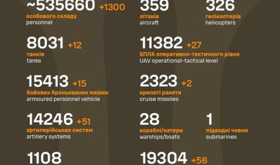 Загальні бойові втрати противника з 24.02.22 по 24.06.24