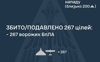 У ніч на 31 березня ворог атакував Україну 289 ударними БпЛА типу Shahed