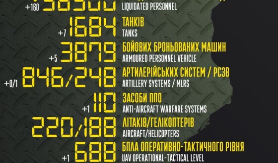 Загальні бойові втрати противника з 24.02 по 17.07