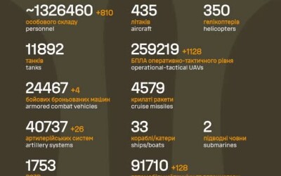 Загальні бойові втрати противника з 24.02.22 по 27.04.26