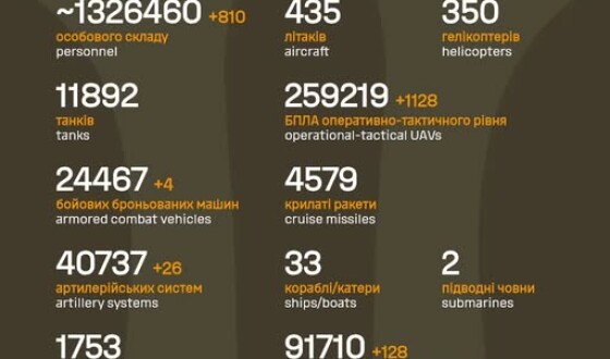 Загальні бойові втрати противника з 24.02.22 по 27.04.26