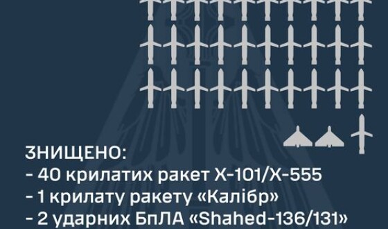 Зведення Командування Повітряних Сил про нічний ракетний наліт 24 червня