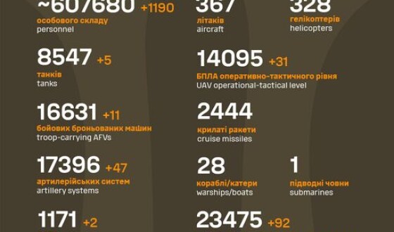 Загальні бойові втрати противника з 24.02.22 по 25.08.24