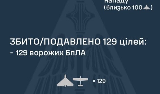 У ніч на 4 березня ворог атакував Україну 149 ударними БпЛА типу Shahed