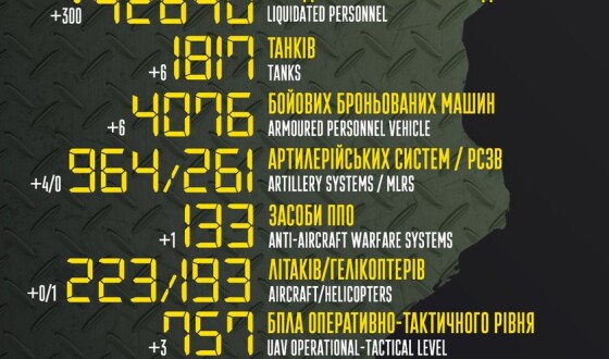 Загальні бойові втрати противника з 24.02 по 09.08