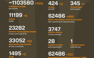 Загальні бойові втрати противника з 24.02.22 по 23.09.25