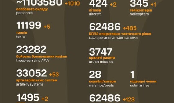 Загальні бойові втрати противника з 24.02.22 по 23.09.25