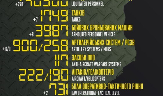 Загальні бойові втрати противника з 24.02 по 29.07
