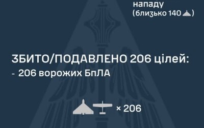 У ніч на 01 листопада ворог атакував Україну 223 ударними БпЛА типу Shahed