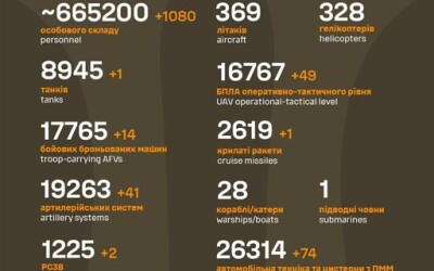 Загальні бойові втрати противника з 24.02.22 по 10.10.24