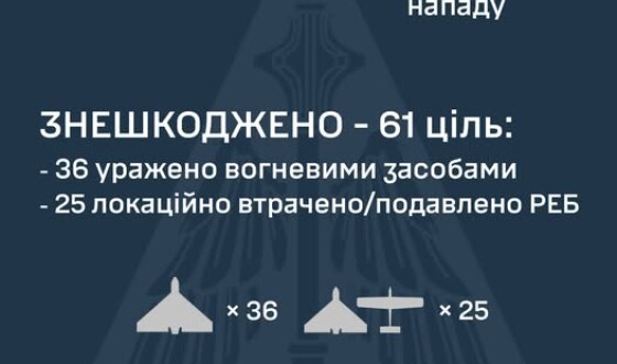 У ніч на 4 червня ворог атакував Україну 95-ма ударними БпЛА типу Shahed