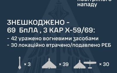 У ніч на 31 травня ворог атакував Україну 114-ма засобами повітряного нападу