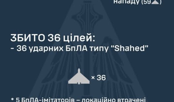 У ніч на 17 липня ворог атакував Україну 64-ма ударними БпЛА типу Shahed