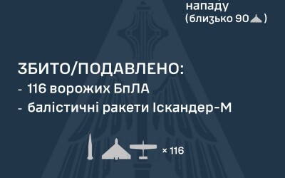 У ніч на 9 лютого ворог атакував Україну 11 балістичними ракетами Іскандер-М, а також 149 ударними БпЛА типу Shahed