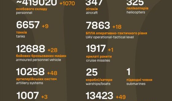 Загальні бойові втрати противника з 24.02.22 по 05.03.24