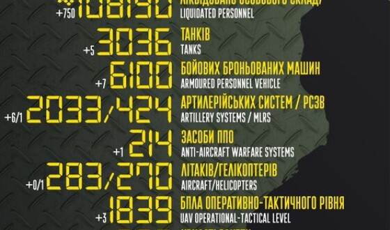 Загальні бойові втрати противника з 24.02.22 по 03.01.23
