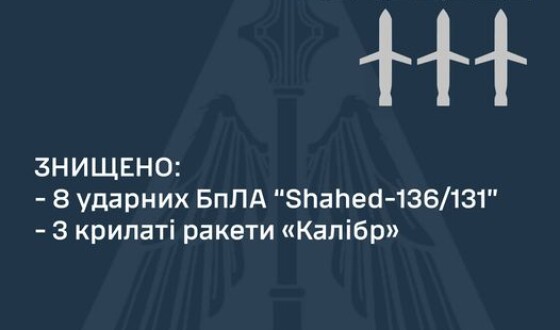Зведення Командування Повітряних Сил про нічну ракетну атаку на Україну 2 липня