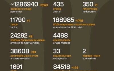 Загальні бойові втрати противника з 24.02.22 по 21.03.26