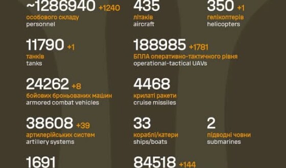Загальні бойові втрати противника з 24.02.22 по 21.03.26