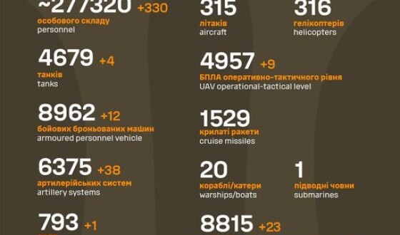 Загальні бойові втрати противника з 24.02.22 по 28.09.23