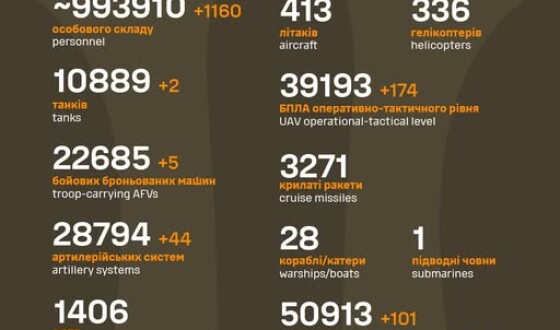 Загальні бойові втрати противника з 24.02.22 по 06.06.25