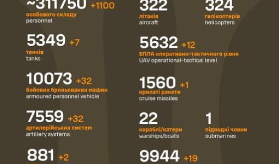 Загальні бойові втрати противника з 24.02.22 по 12.11.23