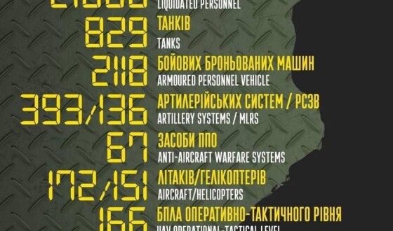 Загальні бойові втрати противника з 24.02 по 21.04