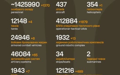 Загальні бойові втрати противника з 24.02.22 по 17.07.26