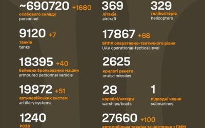 Загальні бойові втрати противника з 24.02.22 по 28.10.24