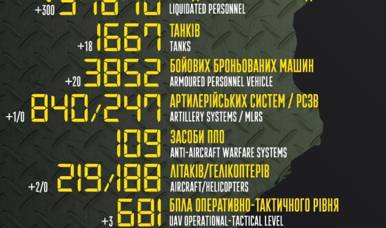 Загальні бойові втрати противника з 24.02 по 13.07
