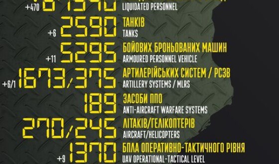 Загальні бойові втрати противника з 24.02 по 24.10