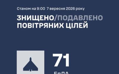 У ніч на 07 вересня ППО збила 71 ворожий БпЛА типу Shahed
