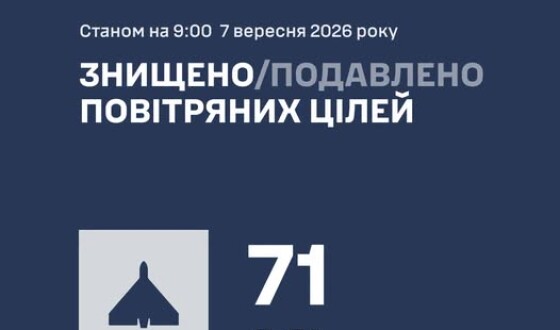 У ніч на 7 вересня ППО збила 71 ворожий БпЛА типу Shahed