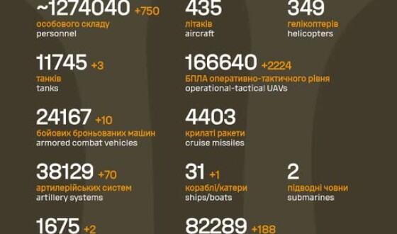 Загальні бойові втрати противника з 24.02.22 по 09.03.26