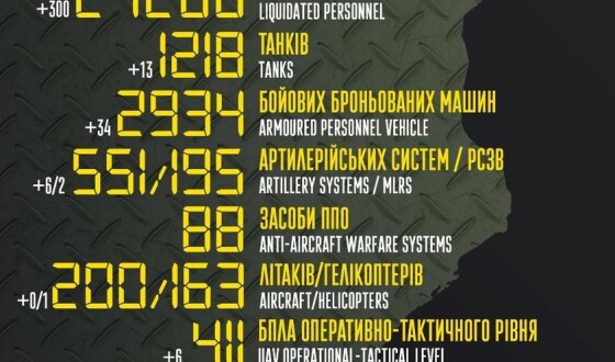 Загальні бойові втрати противника з 24.02 по 14.05