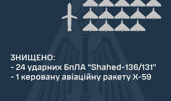 Командування Повітряних Сил: знищено 24 «шахеди» та Х-59