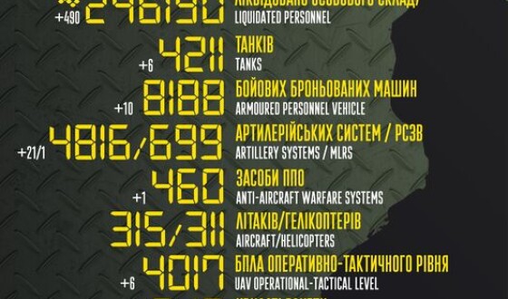 Загальні бойові втрати противника з 24.02.22 по 31.07.23