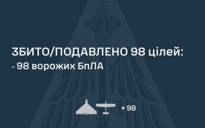 У ніч на 11 серпня ворог атакував Україну ракетами Циркон, Іскандер, а також 120 ударними БпЛА типу Shahed