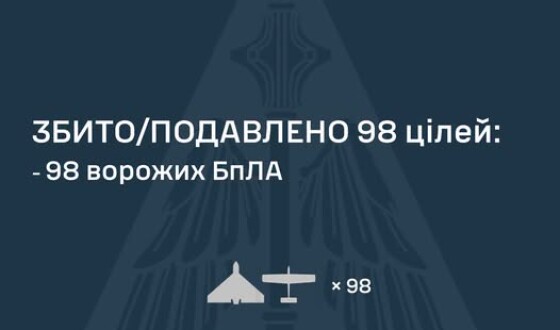У ніч на 11 серпня ворог атакував Україну ракетами Циркон, Іскандер, а також 120 ударними БпЛА типу Shahed