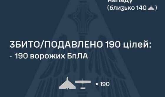 У ніч на 1 травня ворог атакував Україну 210 ударними БпЛА типу Shahed