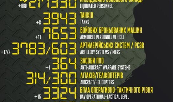 Загальні бойові втрати противника з 24.02.22 по 14.06.23
