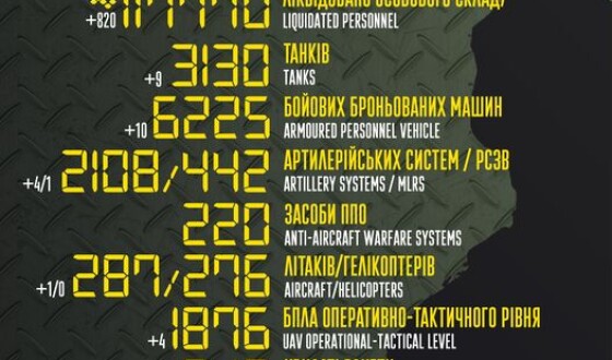 Загальні бойові втрати противника з 24.02.22 по 18.01.23