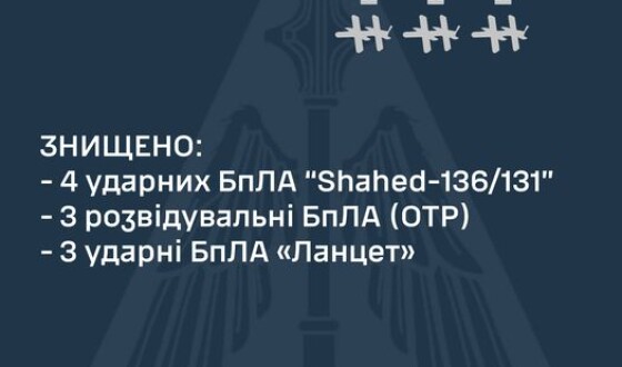 Зведення Командування Повітряних Сил про нічний повітряний наліт на Україну 15 липня
