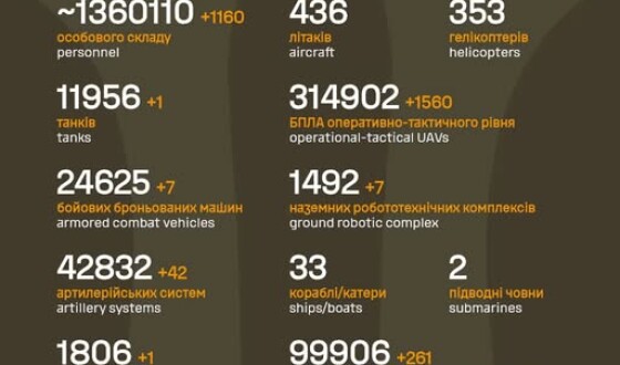 Загальні бойові втрати противника з 24.02.22 по 28.05.26