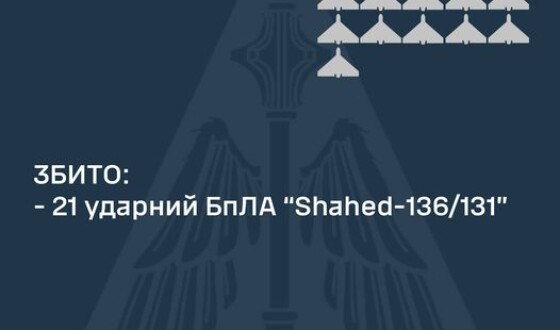 Вночі ППО збила 21 шахед