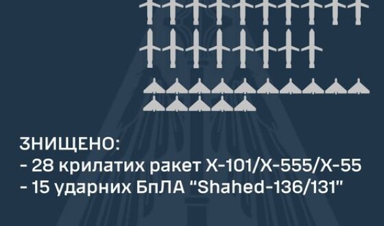Звіт Командування Повітряних Сил про нічну ракетну атаку на Україну 30 серпня