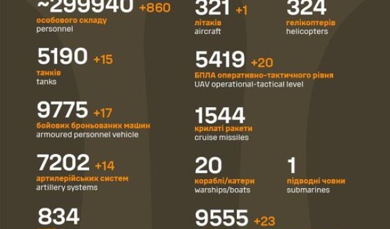 Загальні бойові втрати противника з 24.02.22 по 30.10.23